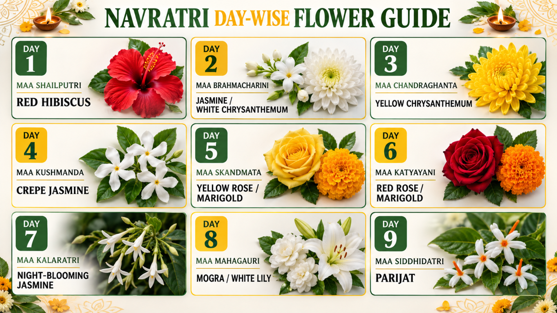 Quick Overview: Navratri Day-Wise Flower Guide